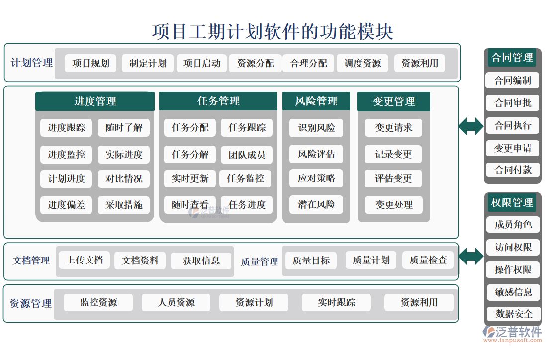 項目工期計劃軟件