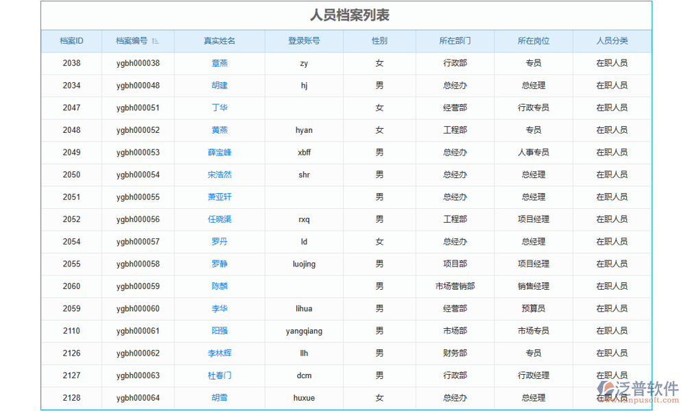 登記管理