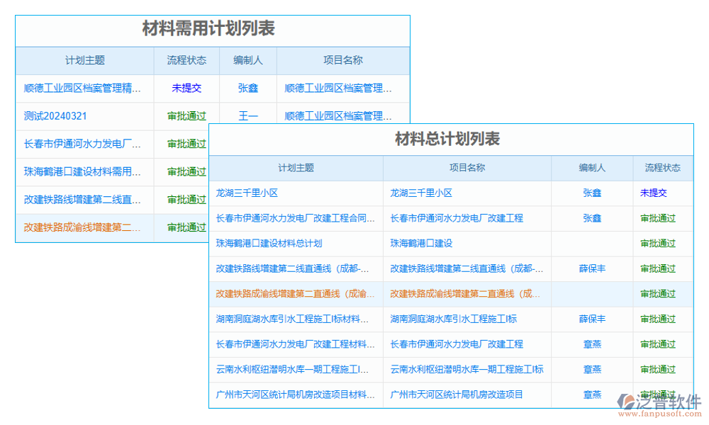 數(shù)據(jù)管理