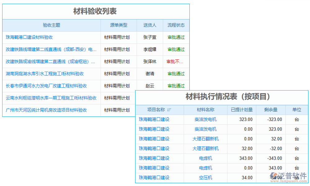 訂單管理