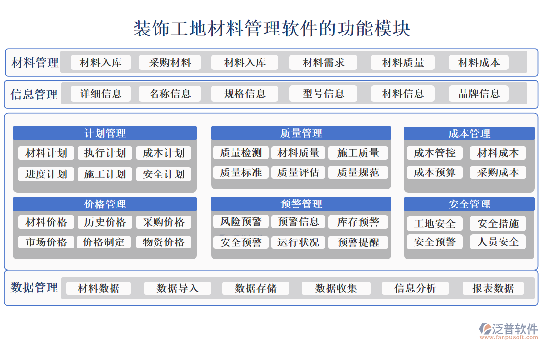 裝飾工地材料管理軟件