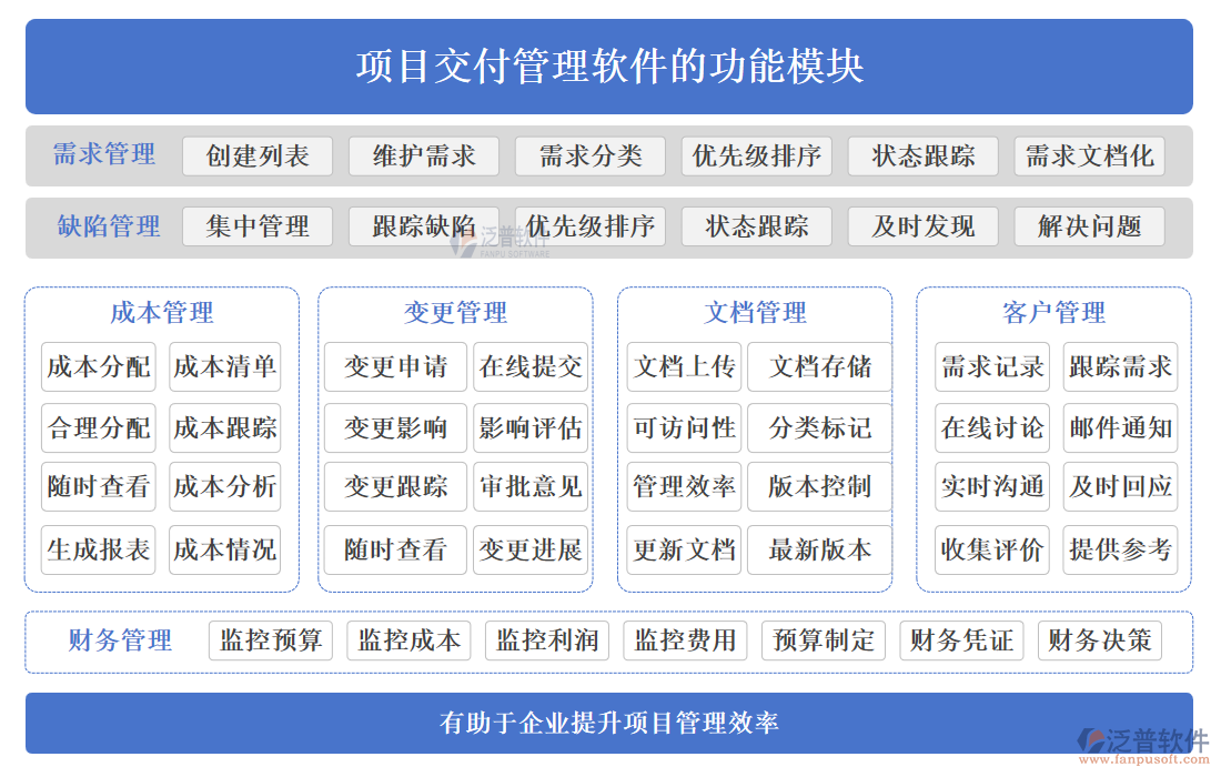 項(xiàng)目交付管理軟件