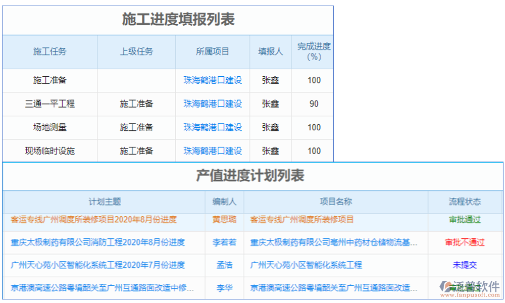 土建施工安全風(fēng)險(xiǎn)報(bào)警系統(tǒng)是一種用于實(shí)時(shí)監(jiān)測施工現(xiàn)場安全狀況并發(fā)出預(yù)警的系統(tǒng)