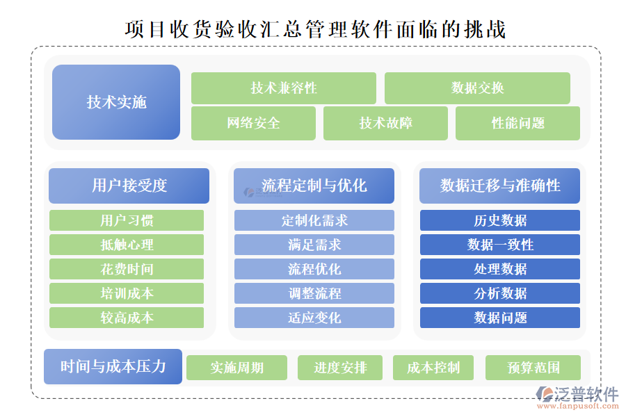 項目收貨驗收匯總管理軟件面臨的挑戰(zhàn)