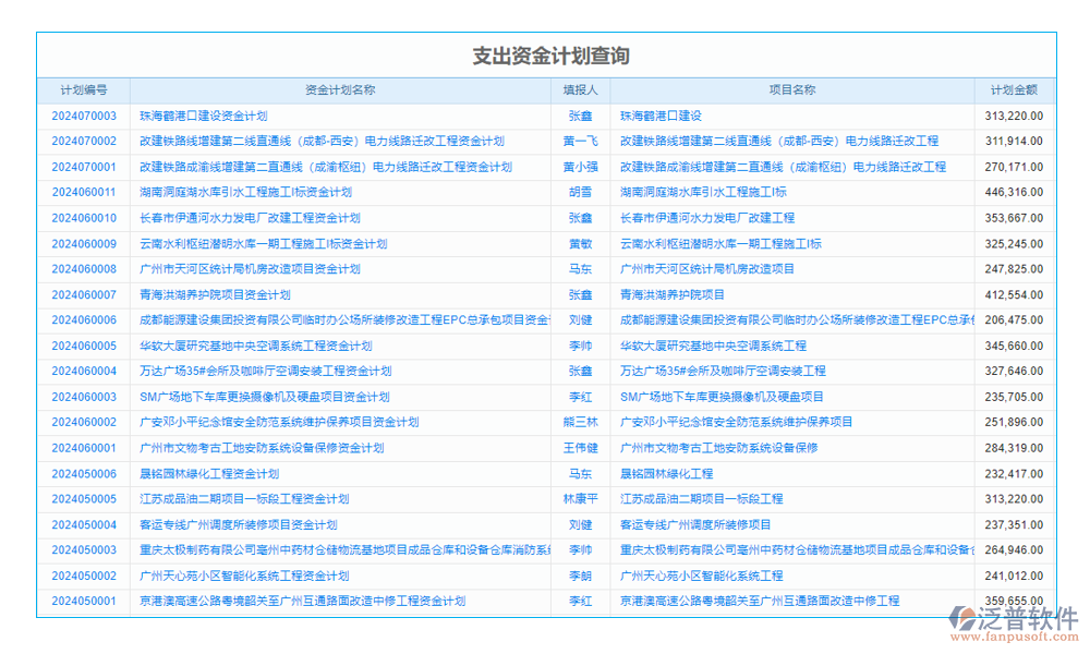 企業(yè)科研項目管理系統(tǒng)是專為科研項目設計的管理工具