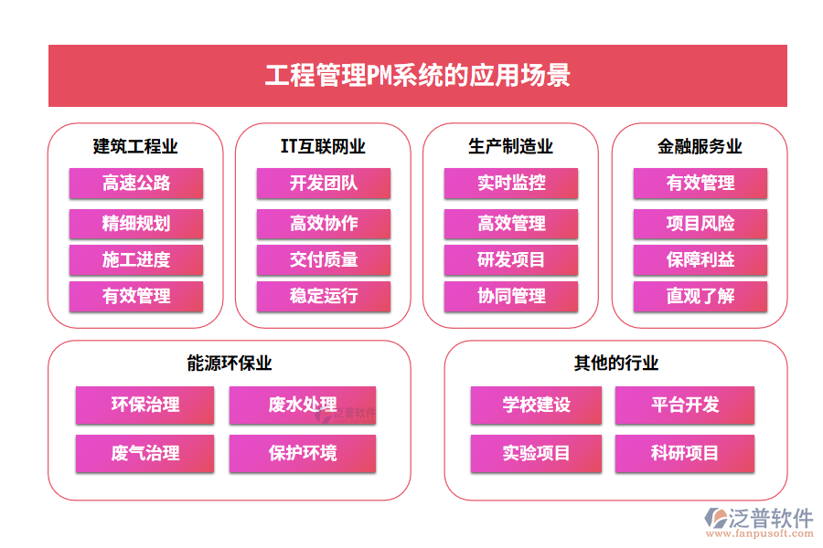 工程管理PM系統(tǒng)的應(yīng)用場景