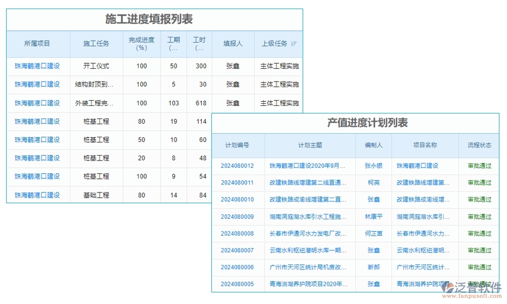 高效協(xié)同，工程項(xiàng)目管理軟件助您輕松管理項(xiàng)目、任務(wù)、進(jìn)度與通知