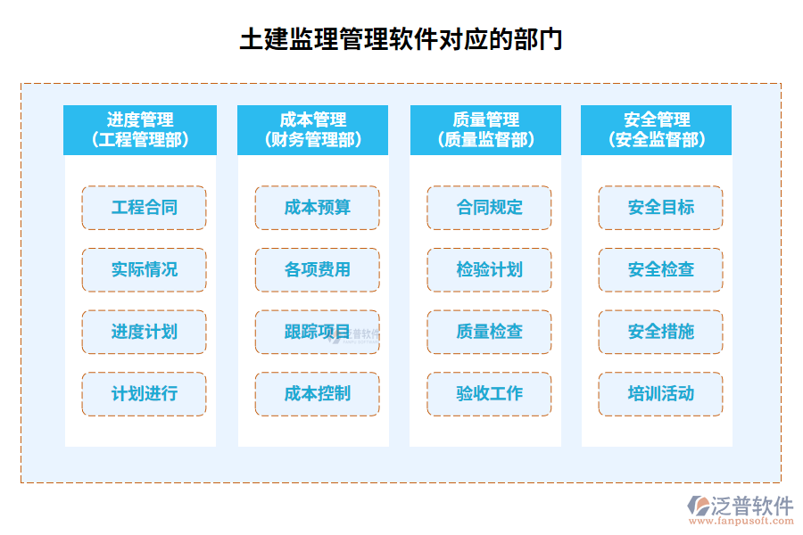 土建監(jiān)理管理軟件對應的部門