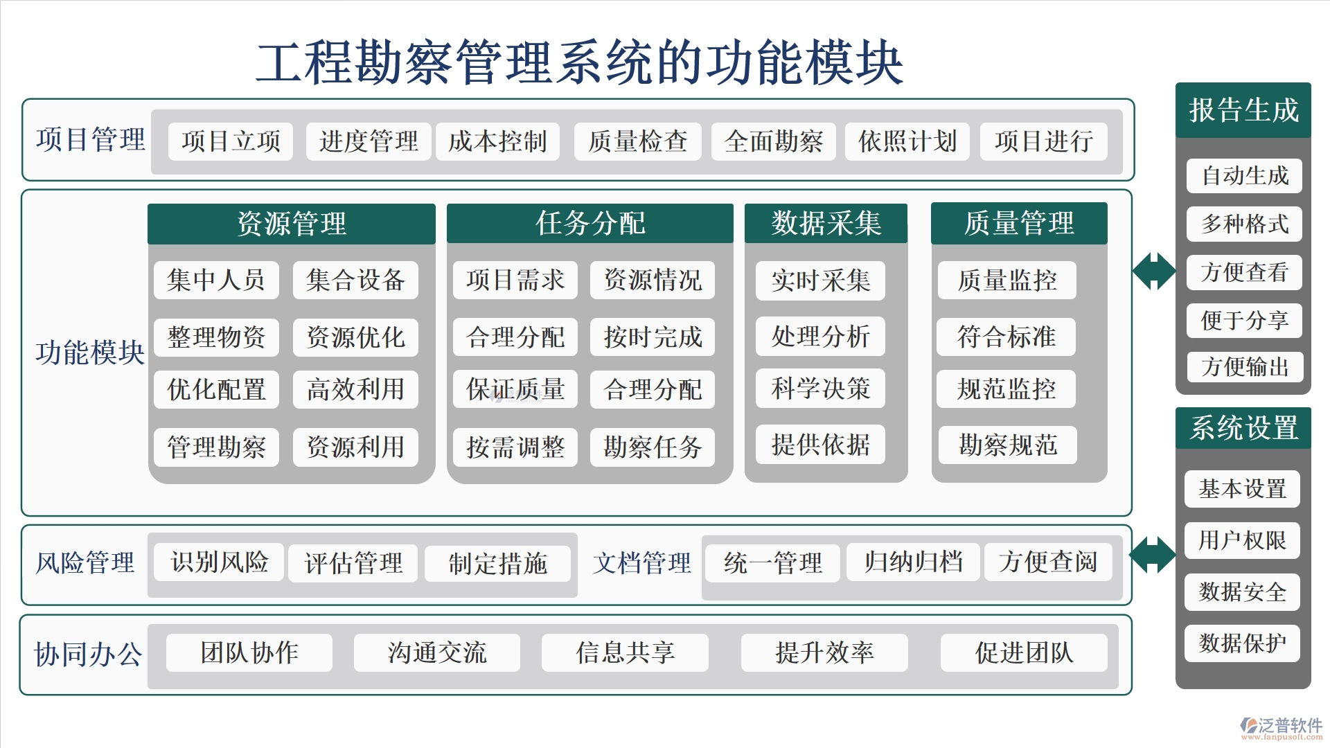 高效工程勘察管理系統(tǒng)：項目信息全掌控，任務(wù)分配合理，進度監(jiān)控實時，數(shù)據(jù)管理精準