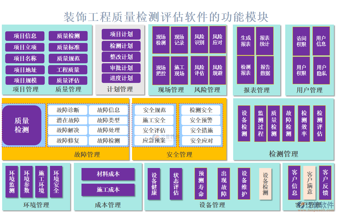 裝飾工程質(zhì)量檢測評(píng)估軟件