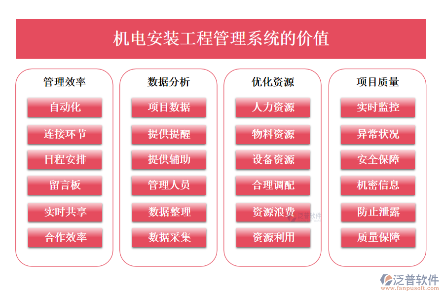 機電安裝工程管理系統(tǒng)