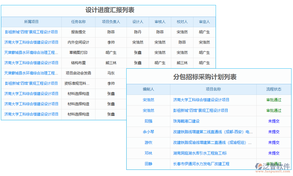 計劃管理