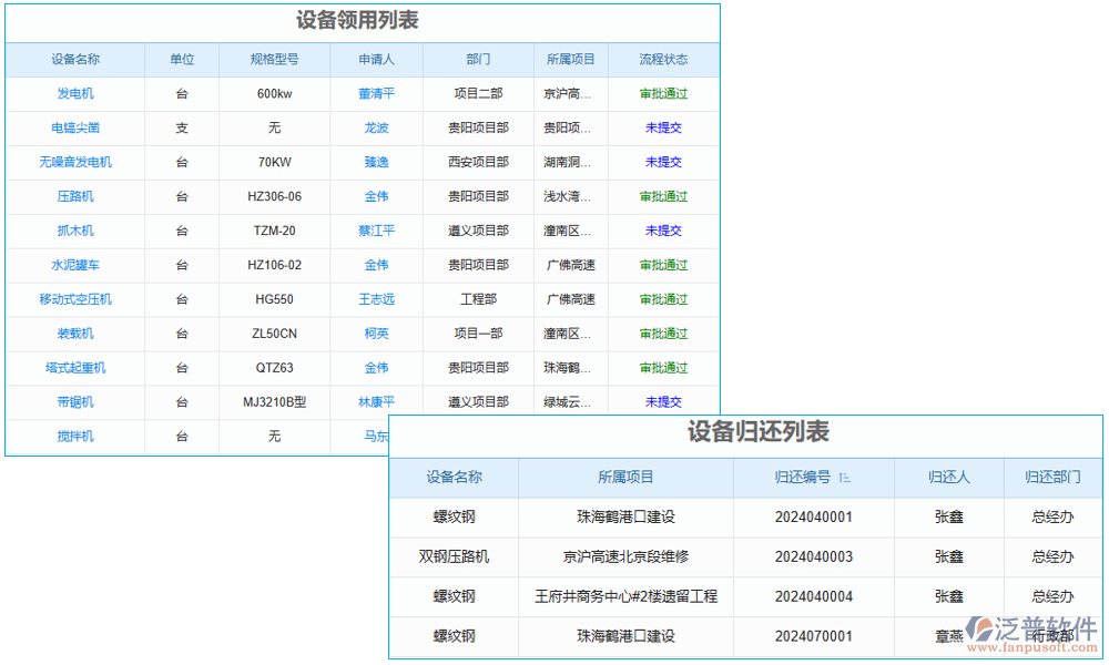 設(shè)備管理