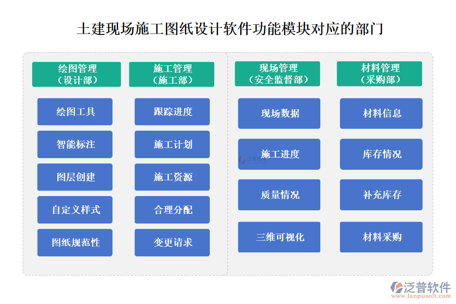 泛普土建現(xiàn)場(chǎng)施工圖紙?jiān)O(shè)計(jì)軟件功能模塊對(duì)應(yīng)的部門