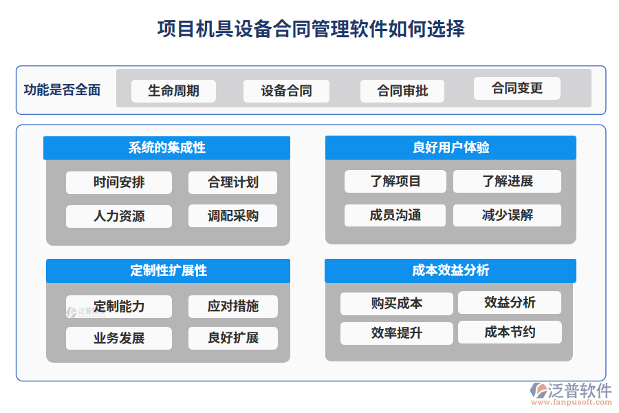 項目機具設(shè)備合同管理軟件如何選擇