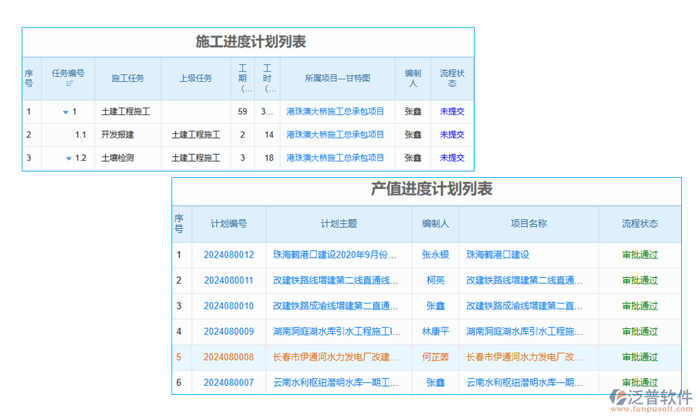 多項(xiàng)目統(tǒng)一管理