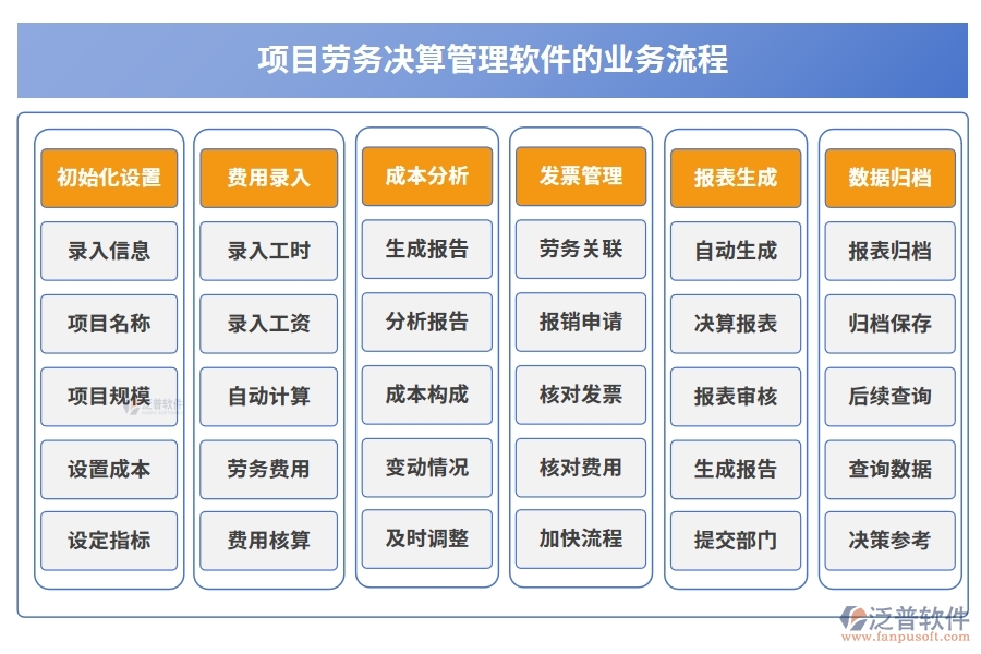 勞務(wù)決算新引擎：一體化管理軟件，成本、核算、費用、發(fā)票全搞定