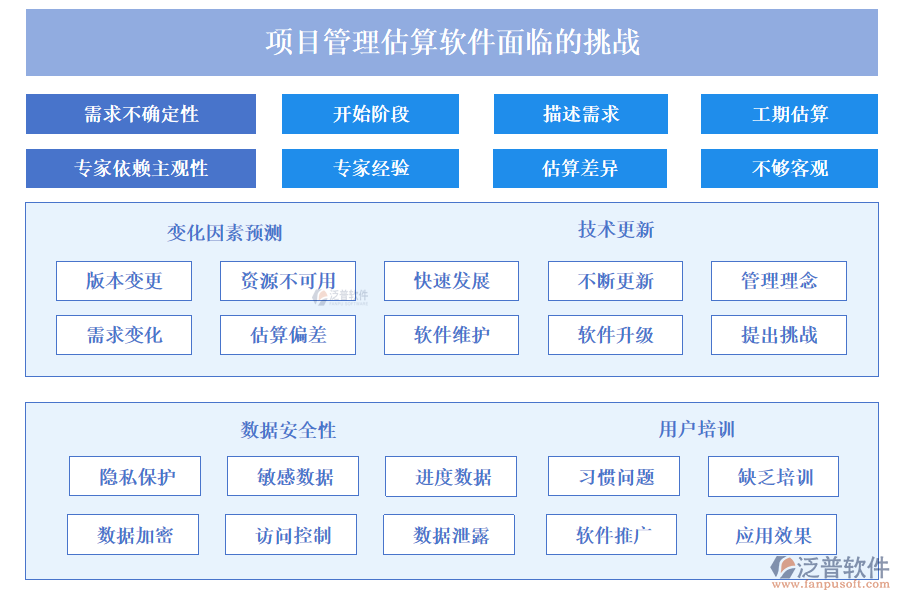 泛普項目管理估算軟件面臨的挑戰(zhàn)