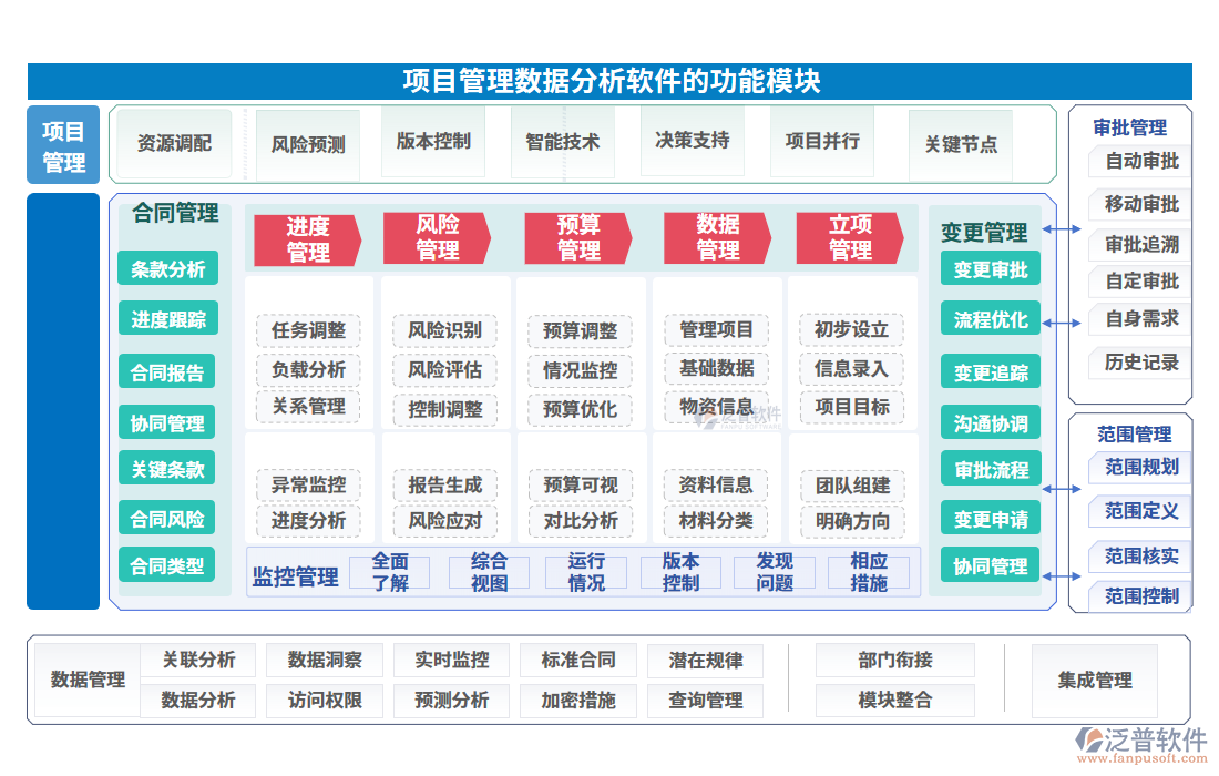 項目管理數(shù)據(jù)分析軟件的功能模塊