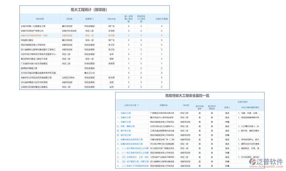 質(zhì)量管理