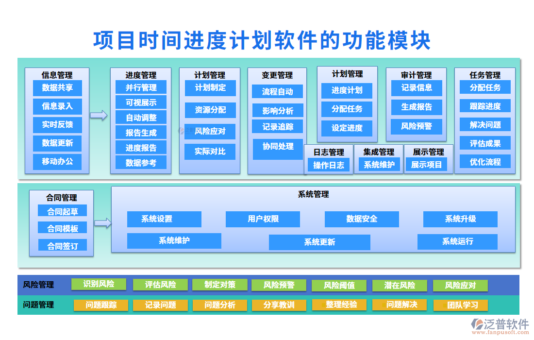 項目時間進度計劃軟件的功能模塊