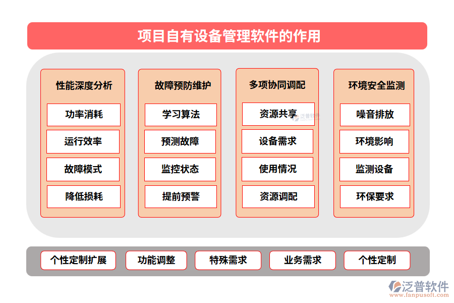 項目自有設備管理軟件的作用