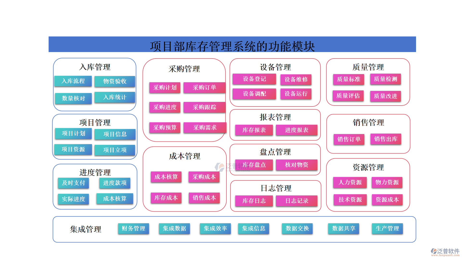 項目部庫存管理系統(tǒng)