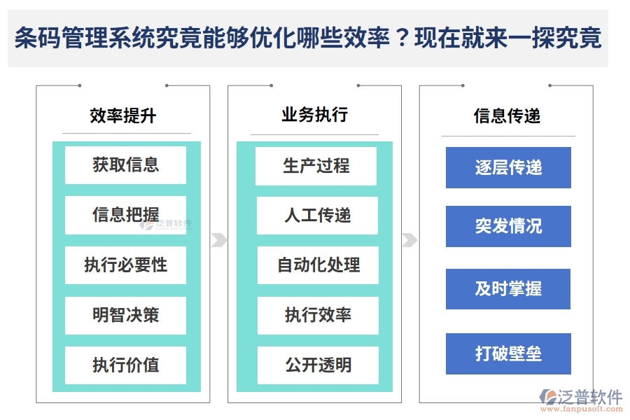 條碼管理系統(tǒng)究竟能夠優(yōu)化哪些效率？現(xiàn)在就來一探究竟