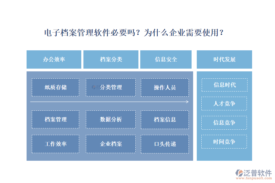 電子檔案管理軟件必要嗎？為什么企業(yè)需要使用？