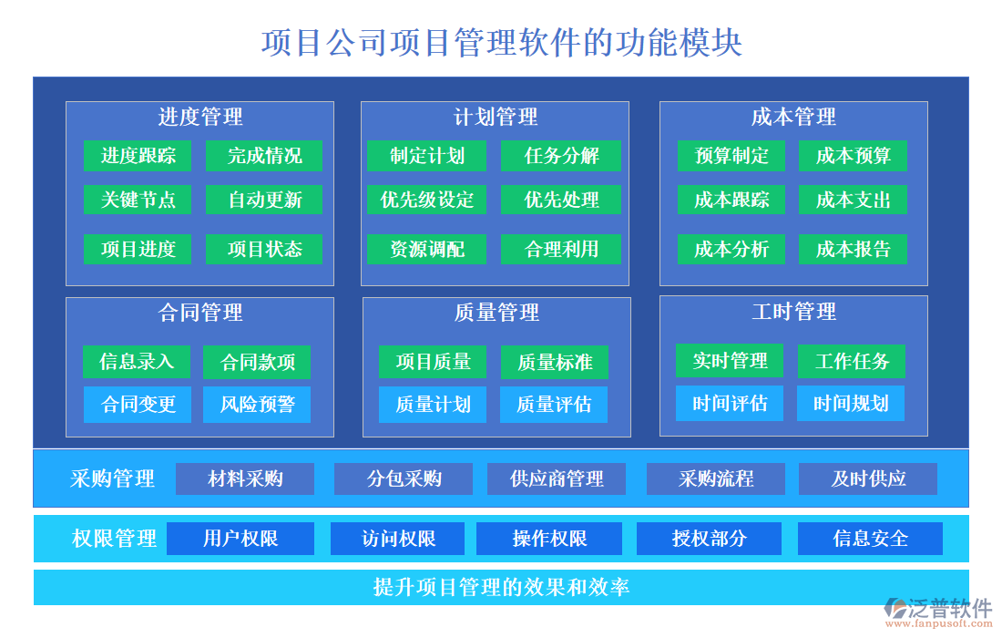 項(xiàng)目公司項(xiàng)目管理軟件