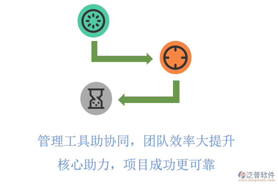 管理工具助協(xié)同，團(tuán)隊(duì)效率大提升，核心助力，項(xiàng)目成功更可靠