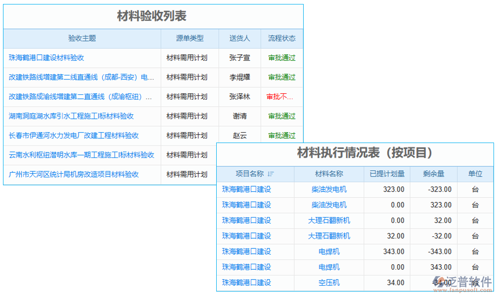 材料管理