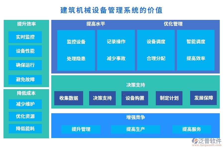 建筑機(jī)械設(shè)備管理系統(tǒng)，設(shè)備調(diào)度維護(hù)維修全掌控，智能管理新體驗(yàn)
