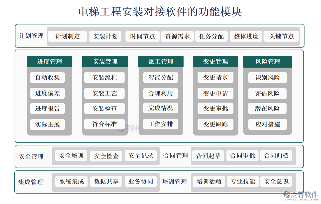 電梯工程安裝對(duì)接軟件