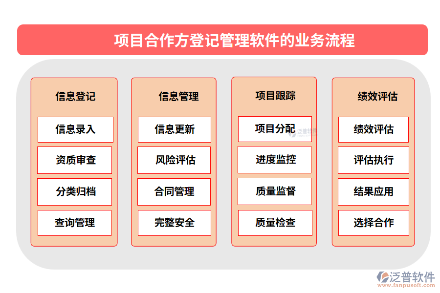 項目合作方登記管理軟件的業(yè)務(wù)流程