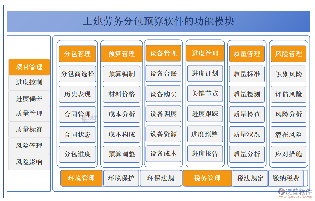 土建勞務分包預算軟件