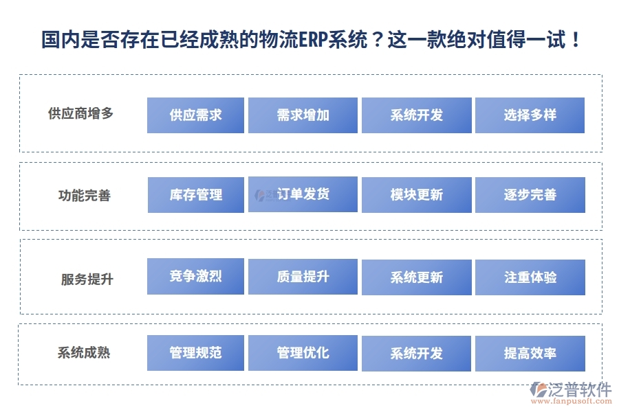 國內是否存在已經(jīng)成熟的物流ERP系統(tǒng)？這一款絕對值得一試！