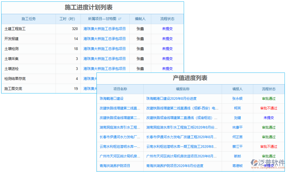 進度管理