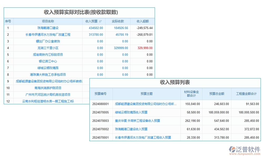 一站式管理神器：項(xiàng)目審定金額軟件，預(yù)算、合同、費(fèi)用、流程全掌控