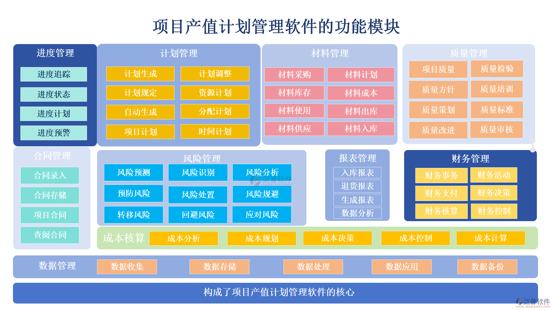 項目產(chǎn)值計劃管理軟件