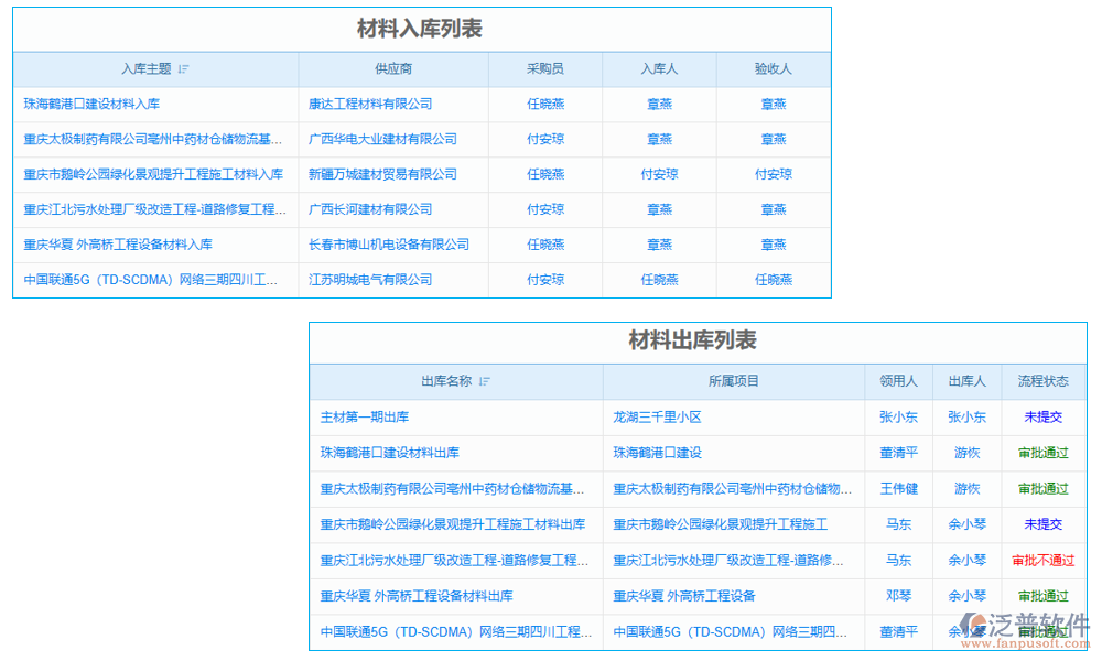 訂單管理