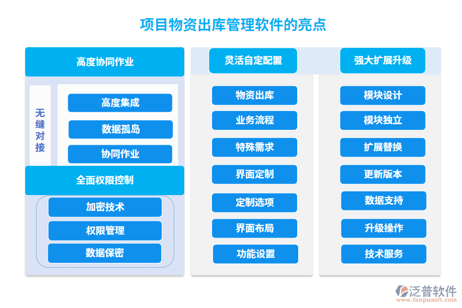 項(xiàng)目物資出庫(kù)管理軟件的亮點(diǎn)