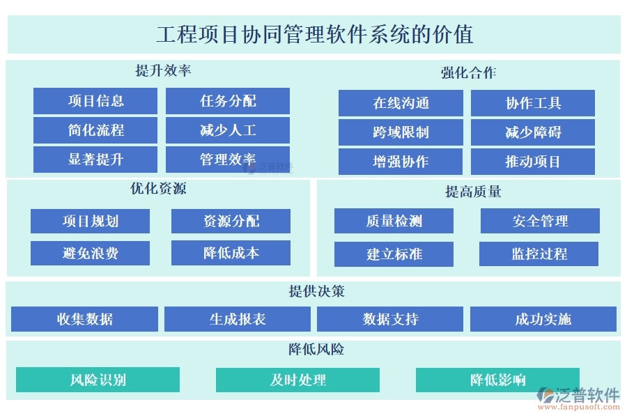 高效協(xié)同，工程項(xiàng)目管理軟件助您輕松管理項(xiàng)目、任務(wù)、進(jìn)度與通知