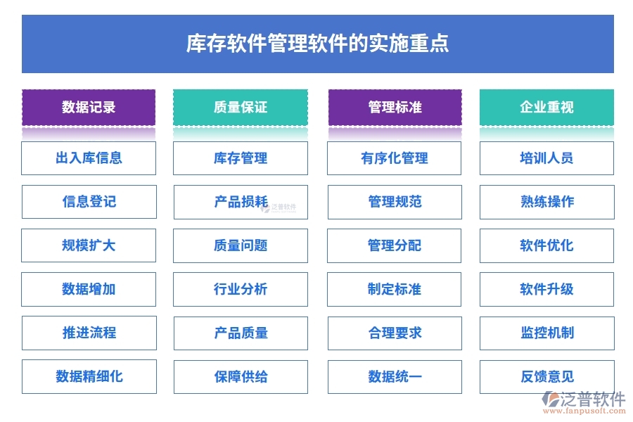 庫存軟件管理軟件的實施重點