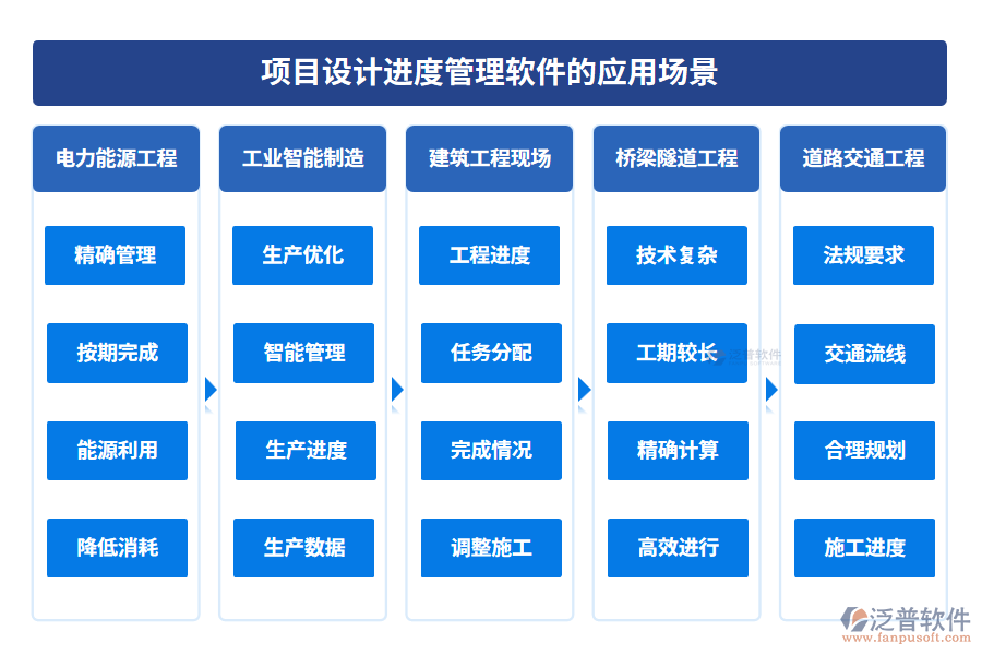 項(xiàng)目設(shè)計(jì)進(jìn)度管理軟件的應(yīng)用場(chǎng)景