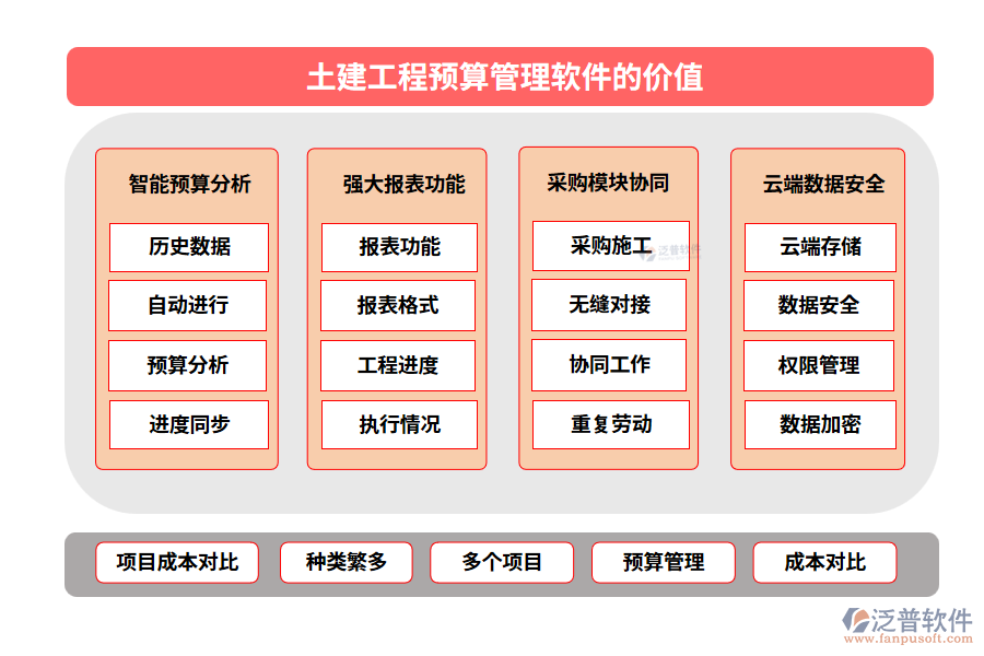 土建工程預(yù)算管理軟件的價(jià)值