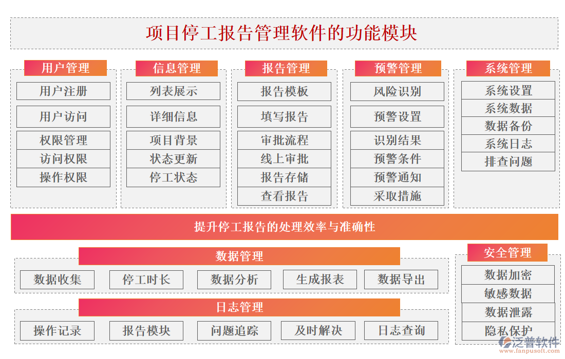 項目停工報告管理軟件