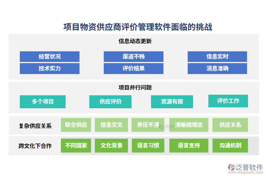 項目物資供應商評價管理軟件面臨的挑戰(zhàn)