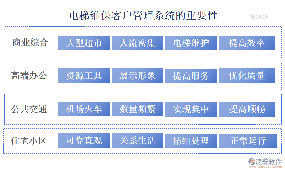 電梯維?？蛻艄芾硐到y(tǒng)的重要性