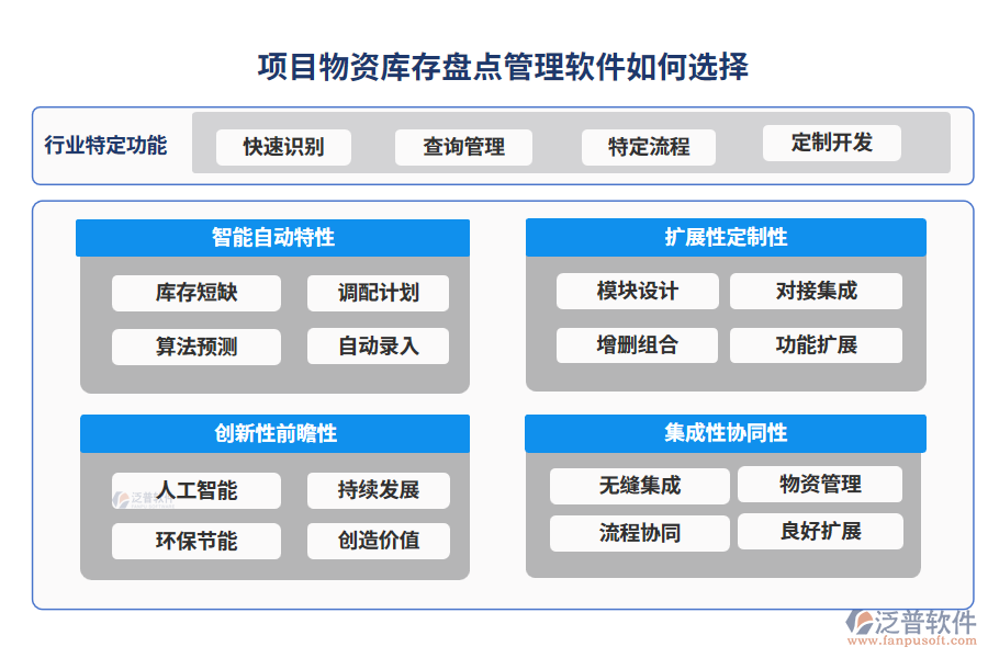 項目物資庫存盤點管理軟件如何選擇